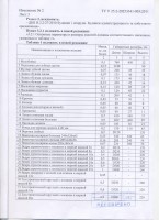 лист 3 Изменения к ТУ от 02.08. 2016
