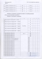 часть 2 лист 6 Изменения к ТУ от 02.08. 2016